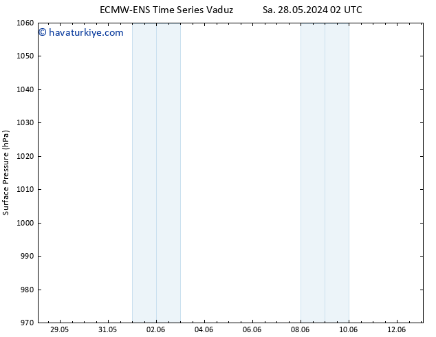 Yer basıncı ALL TS Cts 01.06.2024 02 UTC