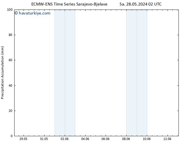 Toplam Yağış ALL TS Sa 04.06.2024 14 UTC