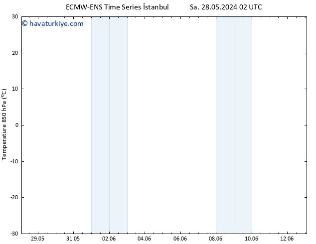 850 hPa Sıc. ALL TS Paz 09.06.2024 02 UTC