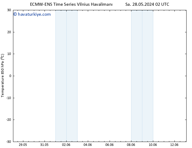 850 hPa Sıc. ALL TS Sa 28.05.2024 02 UTC