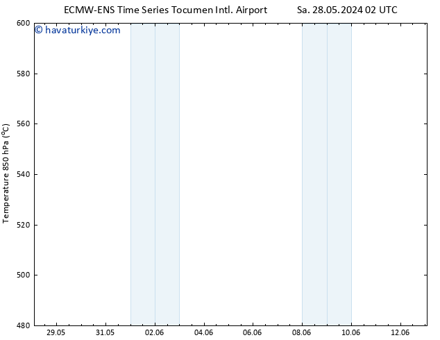 500 hPa Yüksekliği ALL TS Per 30.05.2024 14 UTC