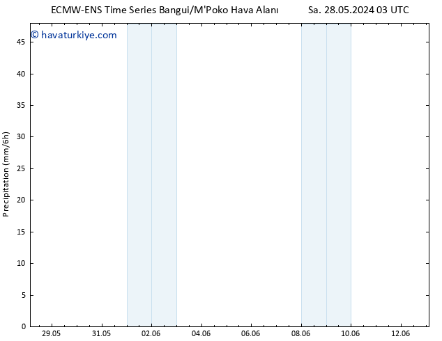 Yağış ALL TS Per 13.06.2024 03 UTC