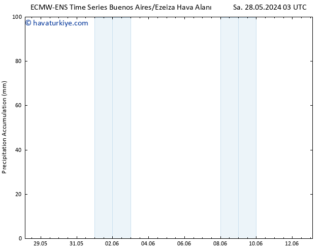 Toplam Yağış ALL TS Per 30.05.2024 15 UTC