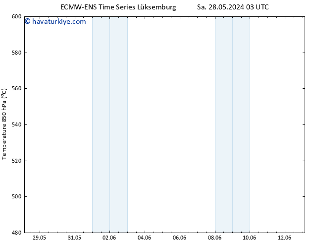 500 hPa Yüksekliği ALL TS Pzt 03.06.2024 15 UTC