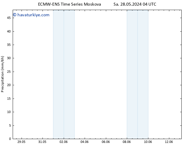 Yağış ALL TS Cu 07.06.2024 04 UTC