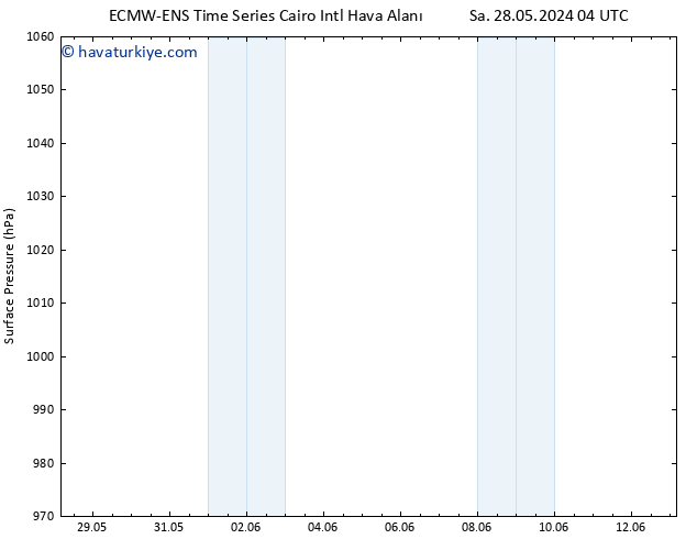 Yer basıncı ALL TS Çar 05.06.2024 04 UTC