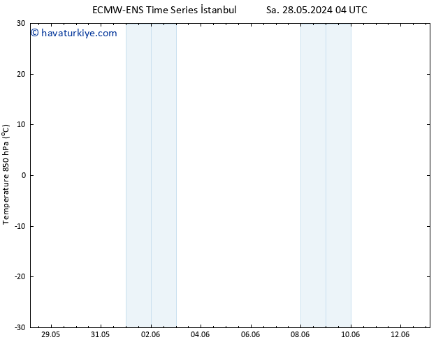 850 hPa Sıc. ALL TS Cts 01.06.2024 04 UTC