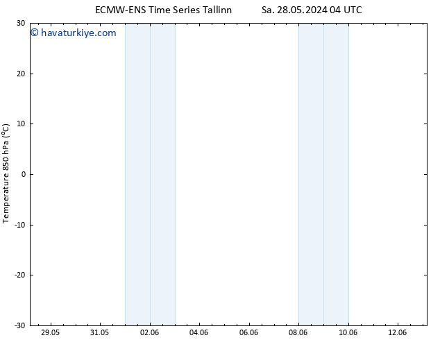 850 hPa Sıc. ALL TS Sa 28.05.2024 16 UTC