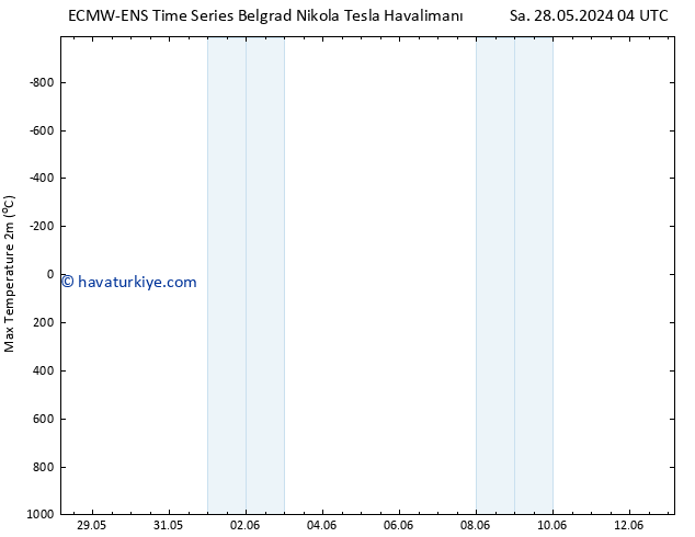 Maksimum Değer (2m) ALL TS Pzt 03.06.2024 22 UTC