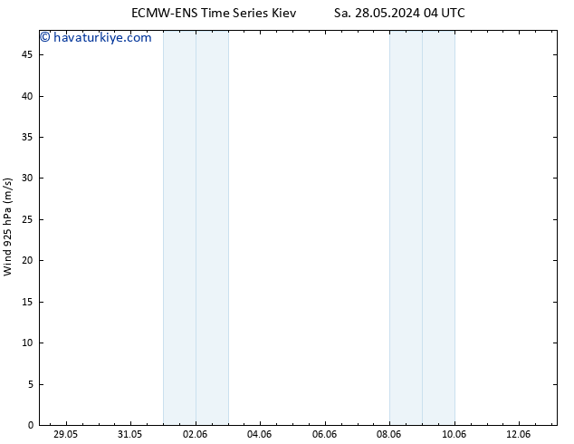 Rüzgar 925 hPa ALL TS Sa 28.05.2024 04 UTC