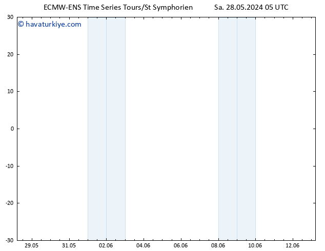 500 hPa Yüksekliği ALL TS Sa 28.05.2024 11 UTC