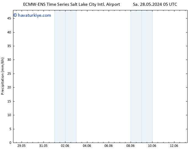 Yağış ALL TS Çar 29.05.2024 05 UTC