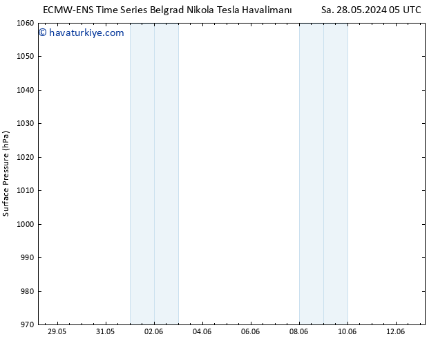 Yer basıncı ALL TS Pzt 03.06.2024 23 UTC