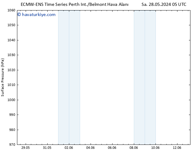 Yer basıncı ALL TS Per 30.05.2024 05 UTC