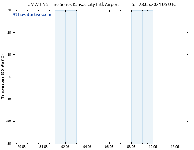 850 hPa Sıc. ALL TS Cu 31.05.2024 17 UTC