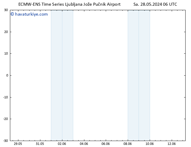 500 hPa Yüksekliği ALL TS Paz 02.06.2024 00 UTC