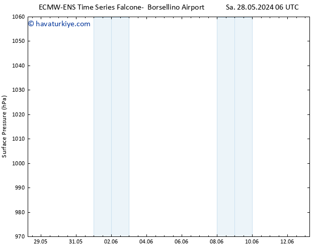 Yer basıncı ALL TS Sa 28.05.2024 12 UTC