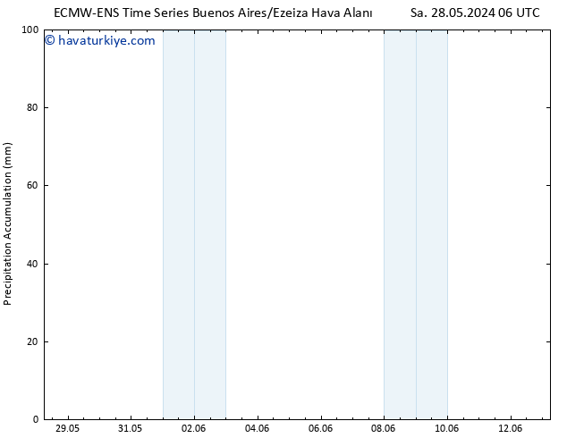 Toplam Yağış ALL TS Cts 01.06.2024 06 UTC