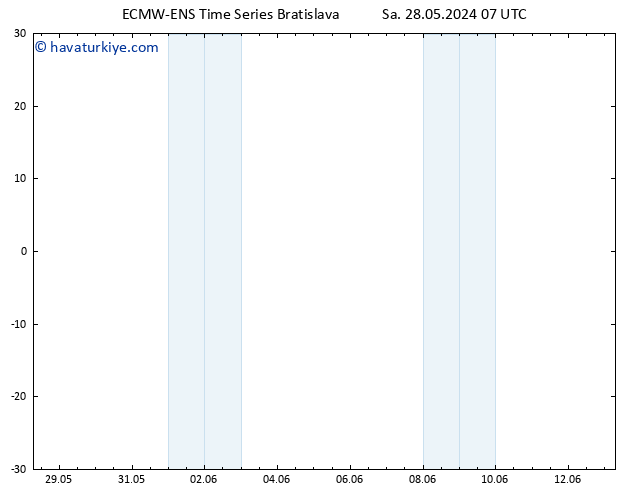 500 hPa Yüksekliği ALL TS Sa 04.06.2024 19 UTC