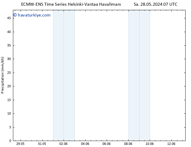 Yağış ALL TS Çar 29.05.2024 13 UTC