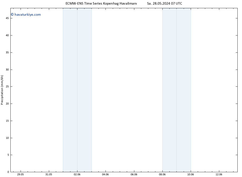 Yağış ALL TS Sa 28.05.2024 13 UTC