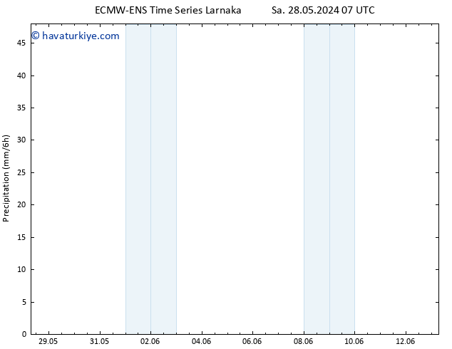 Yağış ALL TS Çar 29.05.2024 01 UTC