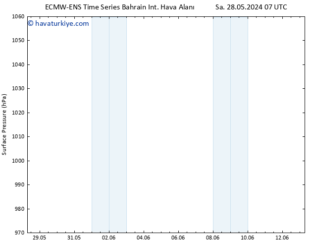 Yer basıncı ALL TS Cu 07.06.2024 07 UTC