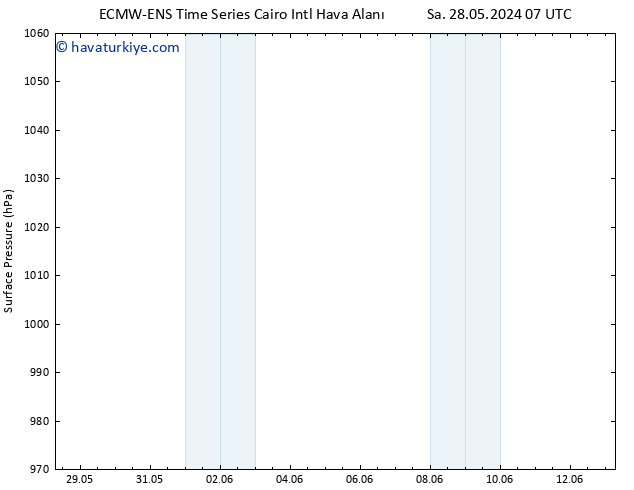 Yer basıncı ALL TS Çar 29.05.2024 13 UTC