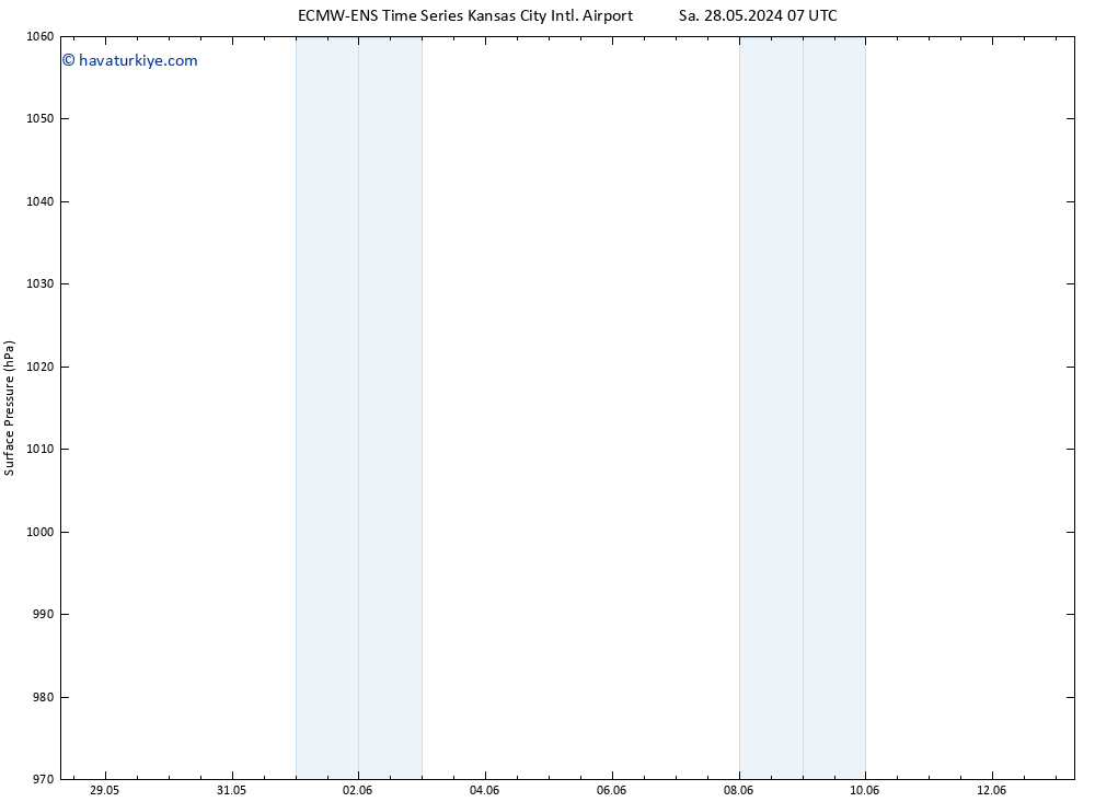 Yer basıncı ALL TS Paz 02.06.2024 01 UTC