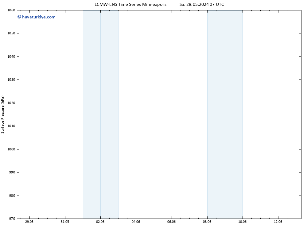 Yer basıncı ALL TS Çar 29.05.2024 13 UTC
