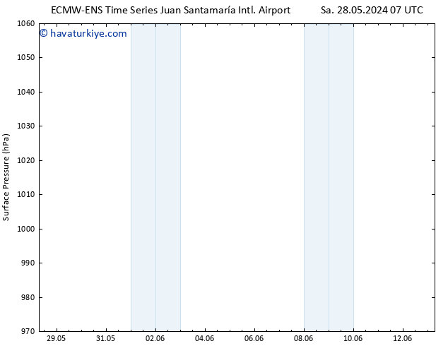 Yer basıncı ALL TS Pzt 03.06.2024 07 UTC