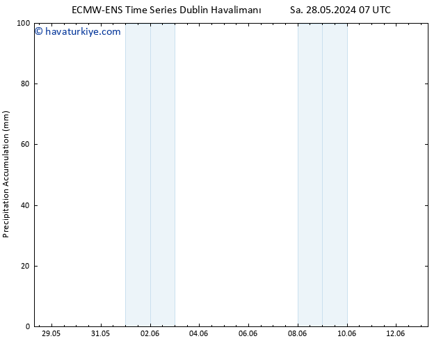 Toplam Yağış ALL TS Per 13.06.2024 07 UTC