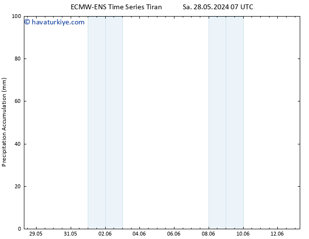 Toplam Yağış ALL TS Pzt 03.06.2024 07 UTC