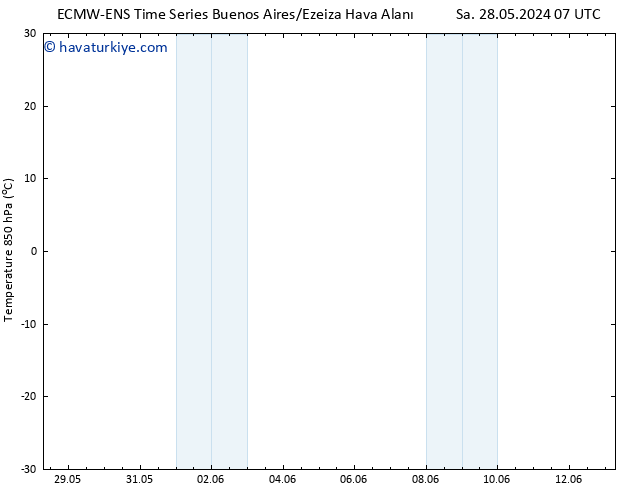 850 hPa Sıc. ALL TS Pzt 03.06.2024 19 UTC