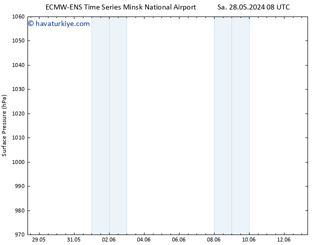 Yer basıncı ALL TS Per 30.05.2024 14 UTC