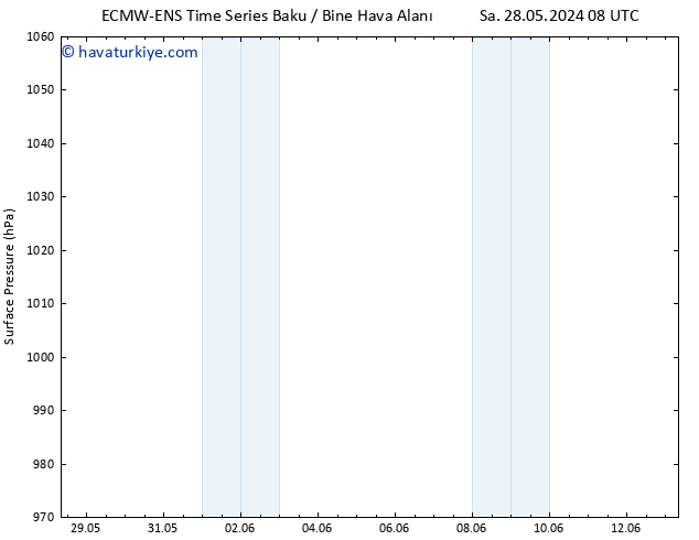 Yer basıncı ALL TS Sa 28.05.2024 08 UTC