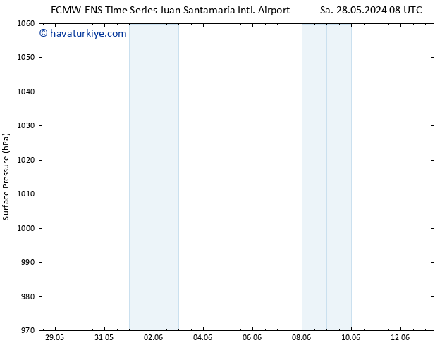 Yer basıncı ALL TS Sa 28.05.2024 08 UTC