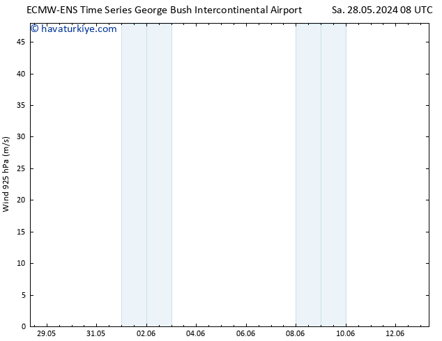 Rüzgar 925 hPa ALL TS Sa 04.06.2024 20 UTC