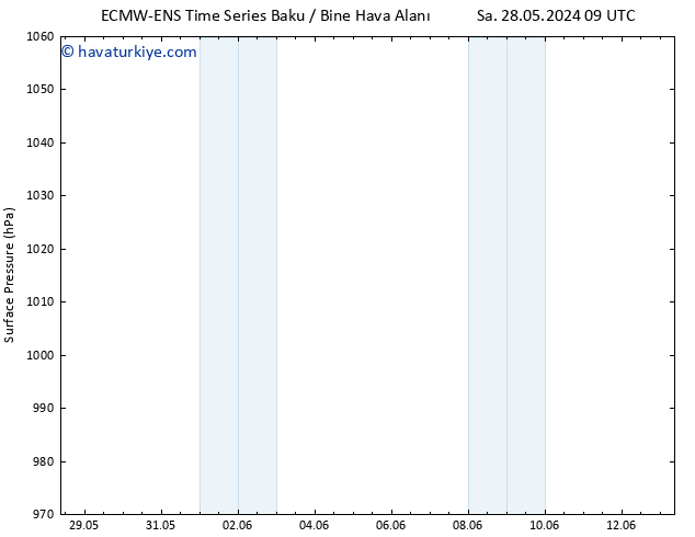 Yer basıncı ALL TS Sa 28.05.2024 15 UTC