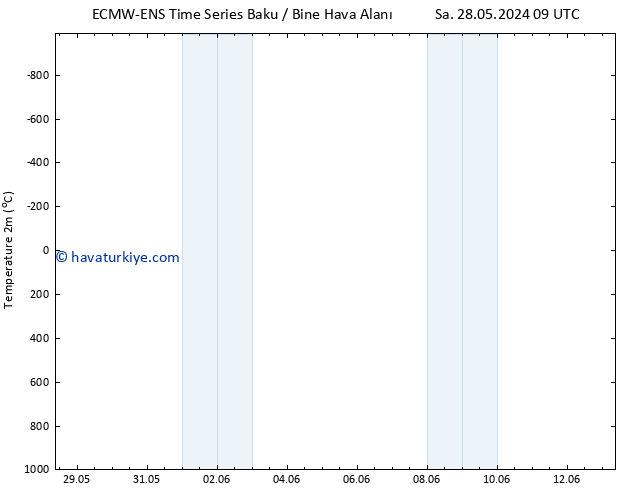 Sıcaklık Haritası (2m) ALL TS Pzt 03.06.2024 21 UTC