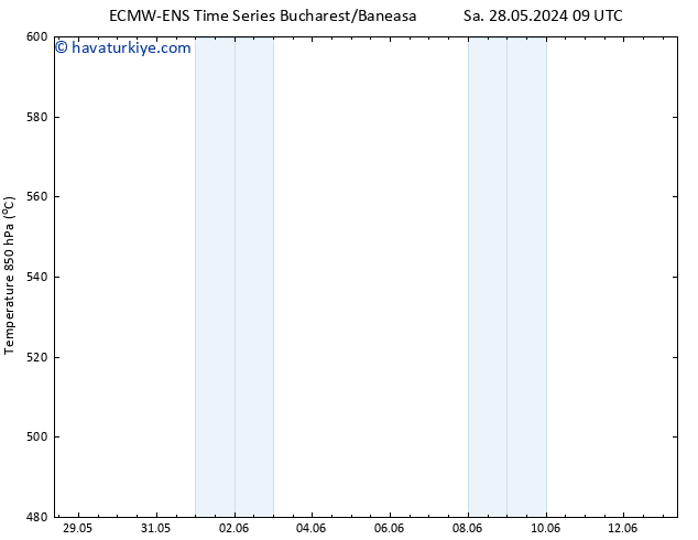 500 hPa Yüksekliği ALL TS Sa 28.05.2024 15 UTC