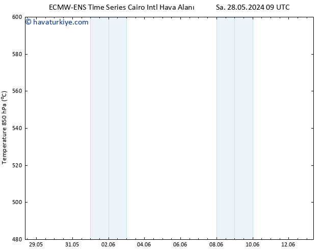 500 hPa Yüksekliği ALL TS Sa 04.06.2024 09 UTC