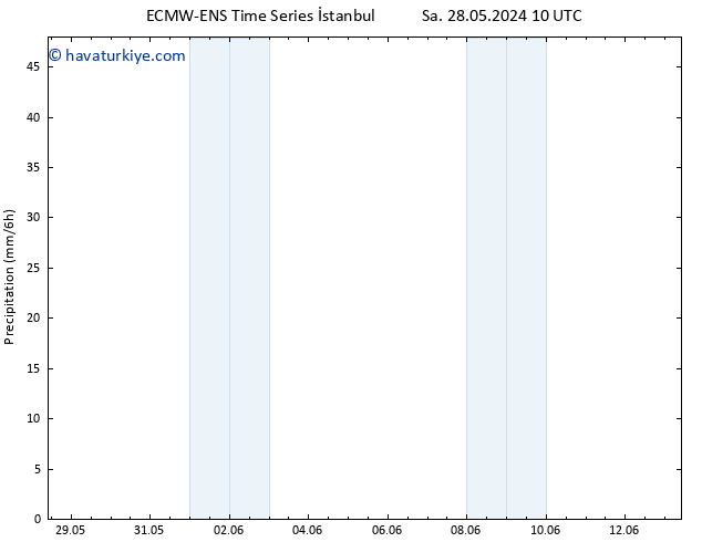 Yağış ALL TS Pzt 03.06.2024 10 UTC