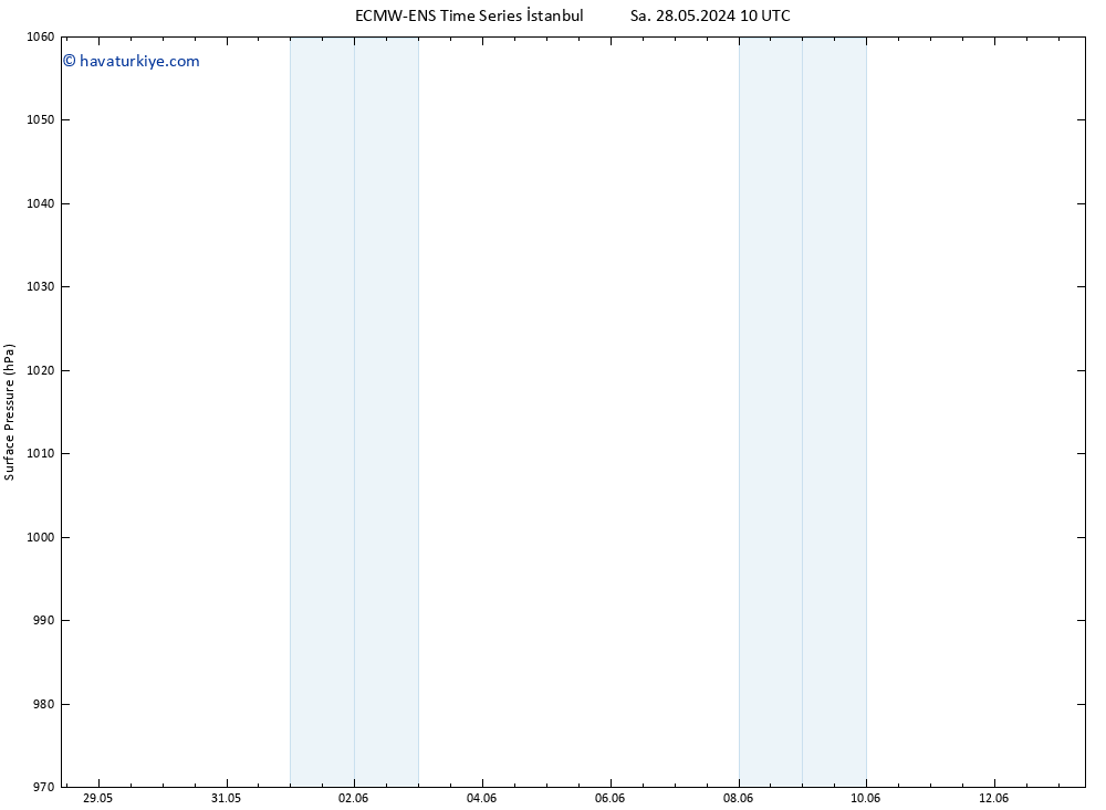 Yer basıncı ALL TS Pzt 03.06.2024 10 UTC