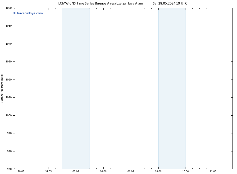 Yer basıncı ALL TS Çar 29.05.2024 16 UTC