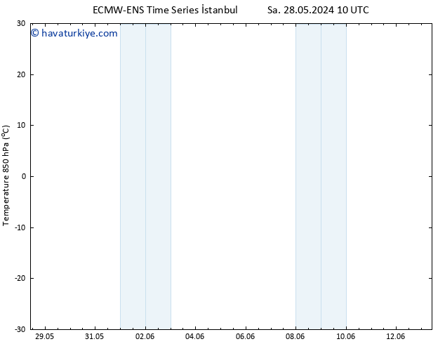 850 hPa Sıc. ALL TS Sa 28.05.2024 10 UTC