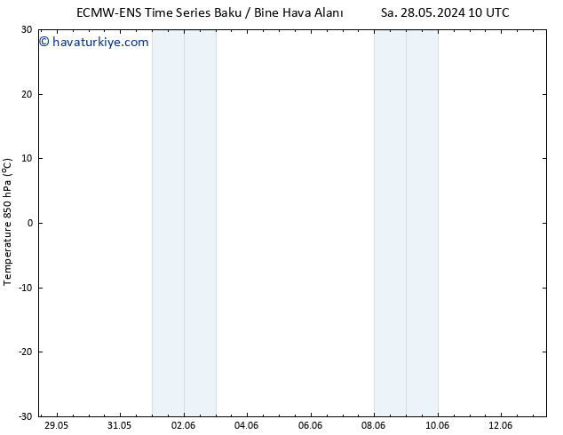 850 hPa Sıc. ALL TS Pzt 03.06.2024 16 UTC