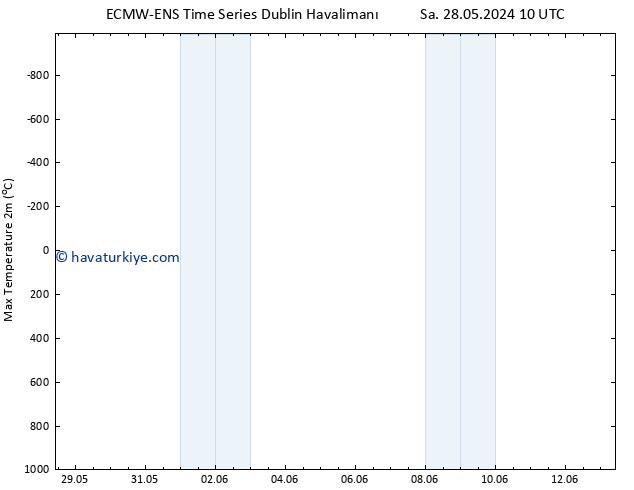 Maksimum Değer (2m) ALL TS Çar 05.06.2024 04 UTC