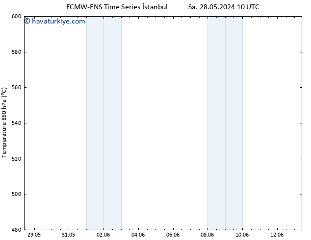 500 hPa Yüksekliği ALL TS Cu 07.06.2024 10 UTC