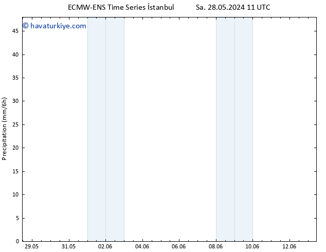 Yağış ALL TS Cu 31.05.2024 17 UTC